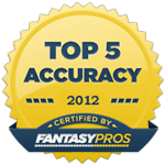 Top 5 Accurace 2012