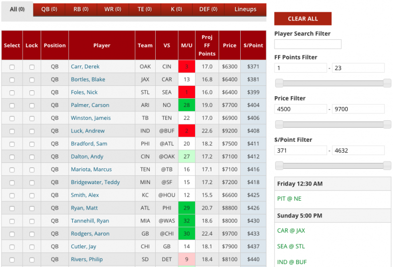 Daily Fantasy Football Lineup Generator 2015 Fantasy Football