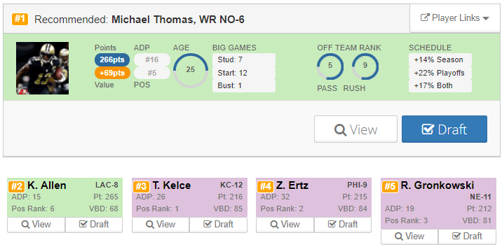 perfect draft 12th in a 12 team espn ppr league 4for4