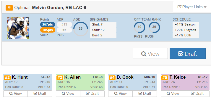 perfect draft 12th in a 12 team espn ppr league 4for4
