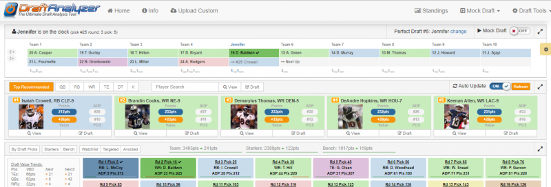 perfect draft series drafting 5th in a 10 team yahoo ppr league 4for4 10 team league schedule
