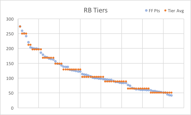 Tiered Myth Soccer Ratings for Common Leagues 4for4 picture about Fantasy Football Rankings Ppr Printable named Tiered Myth Soccer Ratings for Regular Leagues 4for4