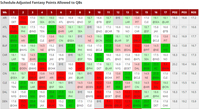 Depth Chart Nfl Cheat Sheet