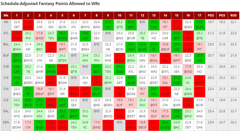 Printable Depth Charts Nfl 2019