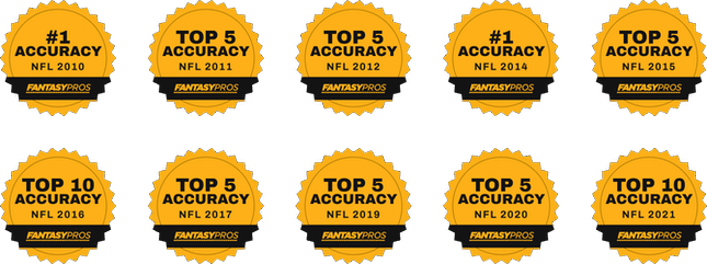 Award-winning rankings Award-winning rankings