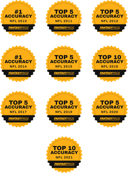 Award-winning rankings Award-winning rankings