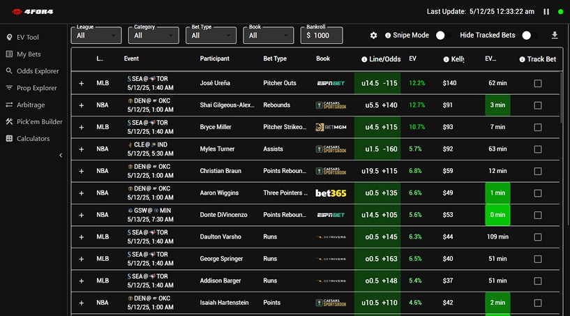 Plus EV Bets Plus EV Bets