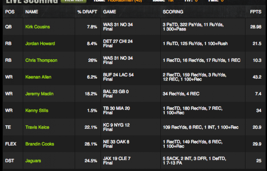 The Effect of the DraftKings Bonus
