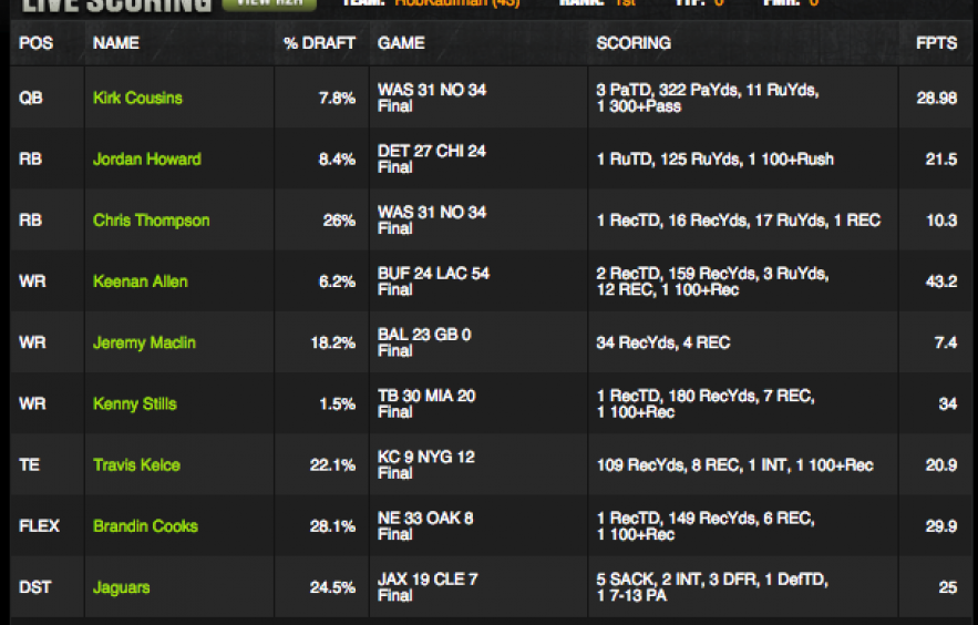 The Effect Of The Draftkings Bonus 4for4