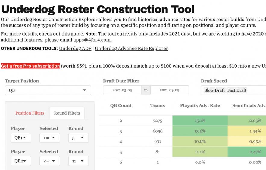 Underdog Roster Construction Explorer Introduction