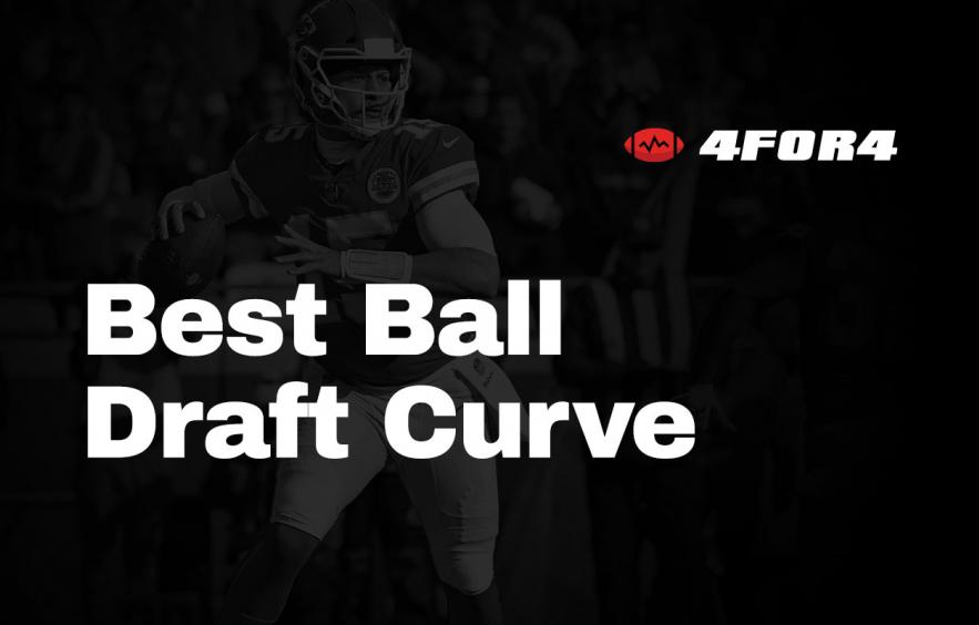 Introducing the Best Ball Draft Curve Introducing the Best Ball Draft Curve