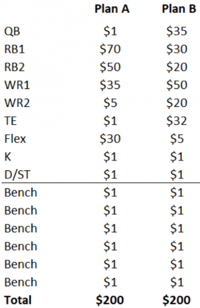 fantasy auction draft values
