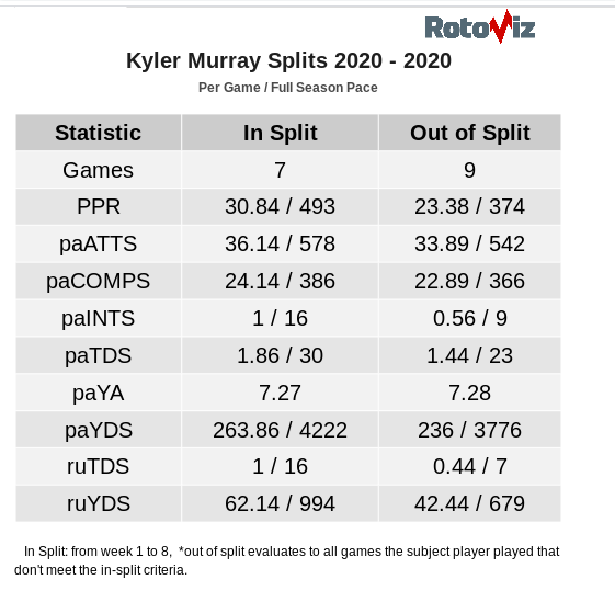 30 PFF stats to know for NFL Week 9