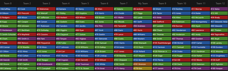 superflex 12 team mock draft