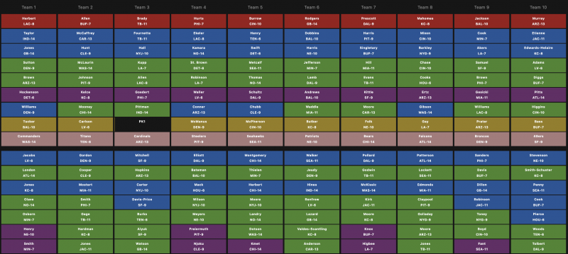 Fantasy football sales draft strategy 2020