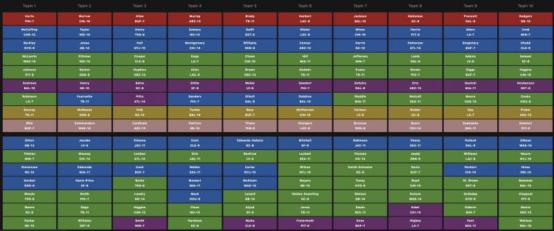 best strategy in fantasy football draft