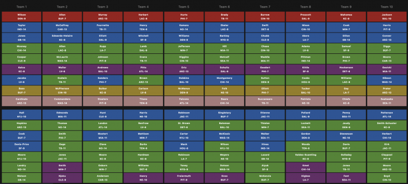 fantasy premier league draft rankings