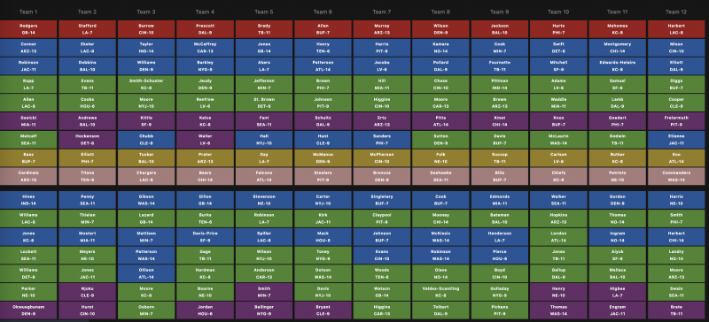 fantasy football pick order by position