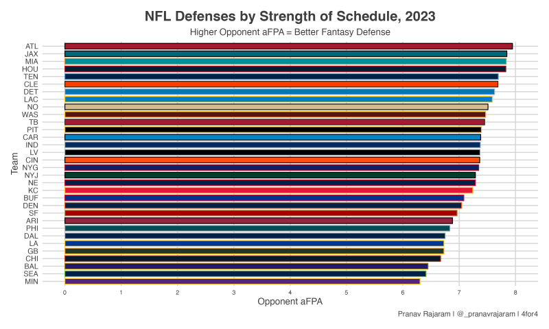 best late round draft picks fantasy 2022