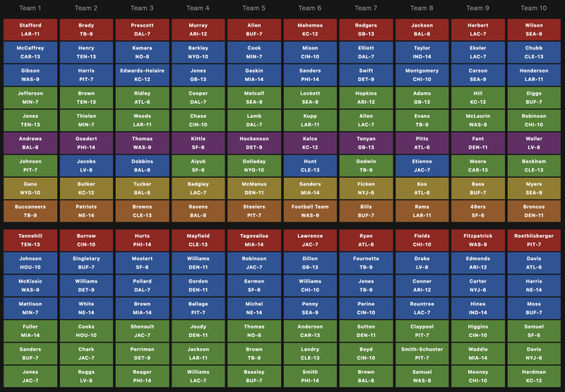 Fantasy Football Snake Draft Order - 14 Teams