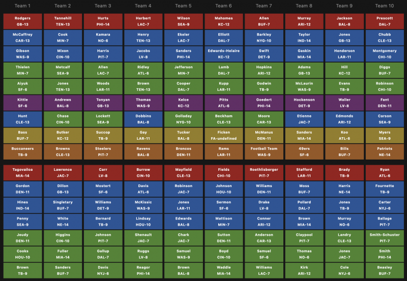 7th pick 10 team ppr