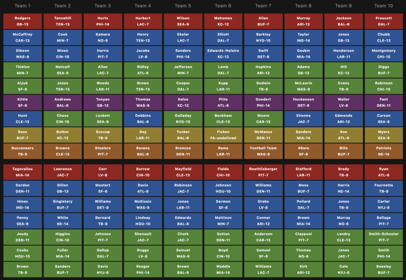 Perfect Draft: 3rd in a 10-Team ESPN PPR League