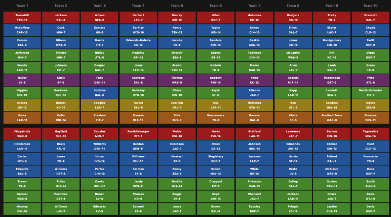 2014 Fantasy Football cheat sheets player rankings draft board standard PPR  - ESPN