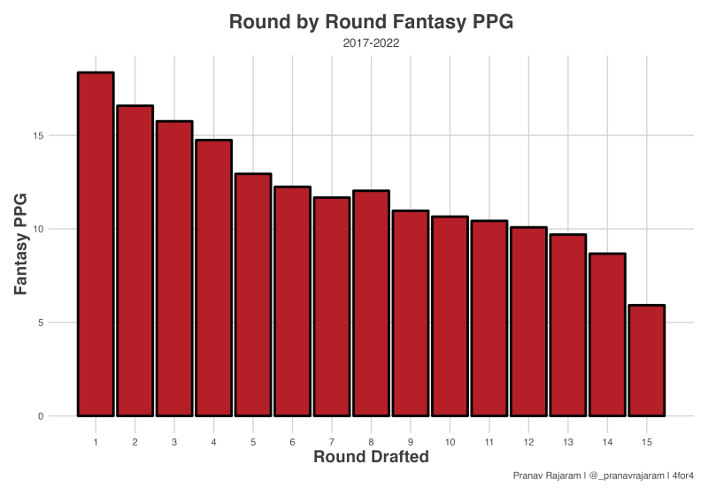best available fantasy draft