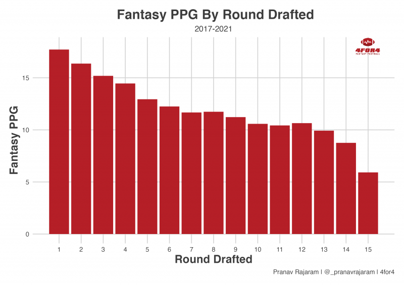 fantasy players by position