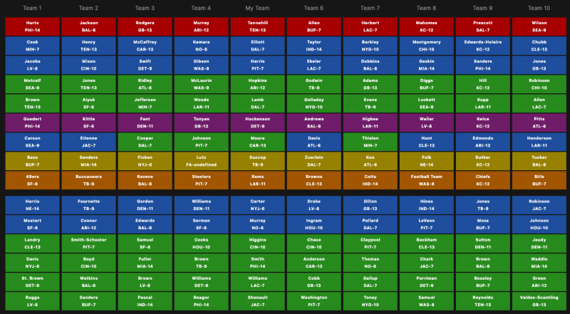 mock draft standard 10 team
