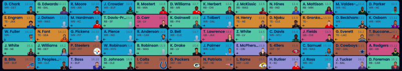 NFL Fantasy Football on Twitter: 12 teams. 1 mock draft. Happy  #MockDraftMonday with a recap of @Michael_Fabiano, @cfrelund, @adamrank,  and @AlexGelhar's mock draft results.  / X