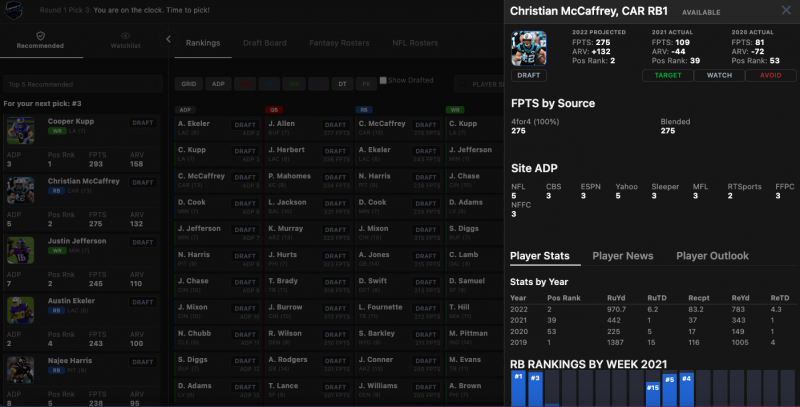 ppr rankings 2022 yahoo
