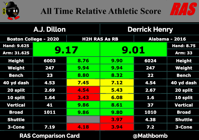 aj dillon height