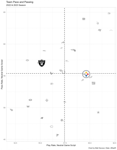 best fantasy lineup week 3