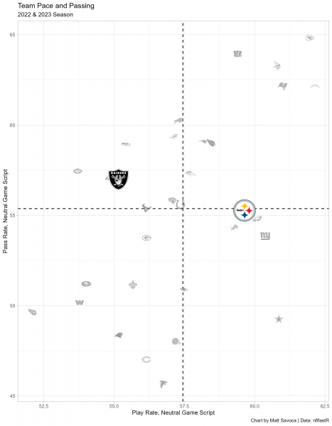 NFL Week 3 Sunday Night Football Showdown Playbook: Pittsburgh Steelers vs.  Las Vegas Raiders DFS Picks