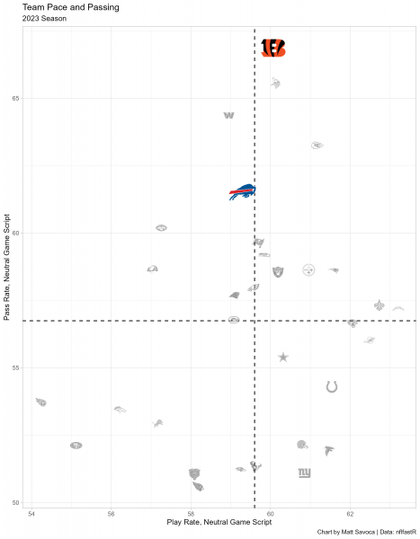 DraftKings Week 9 High Stakes Ownership Report