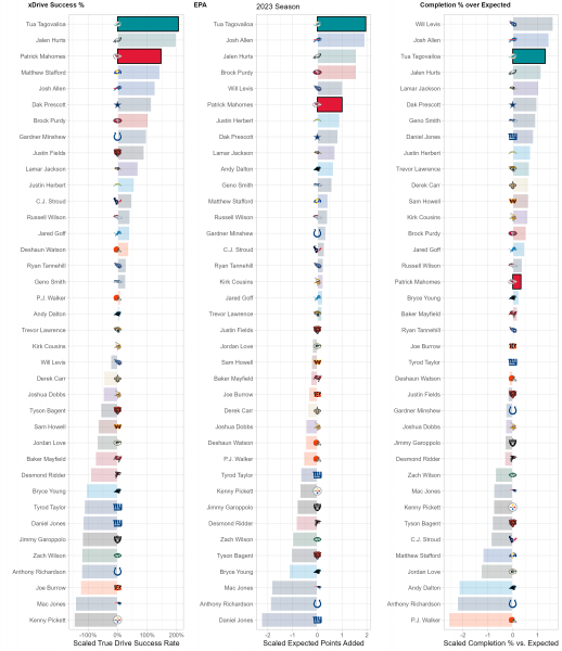 Week 9 Europe SingleGame NFL DFS Top FanDuel & DraftKings Plays 4for4