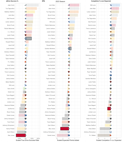 Week 10 Europe SingleGame NFL DFS Top FanDuel & DraftKings Plays 4for4