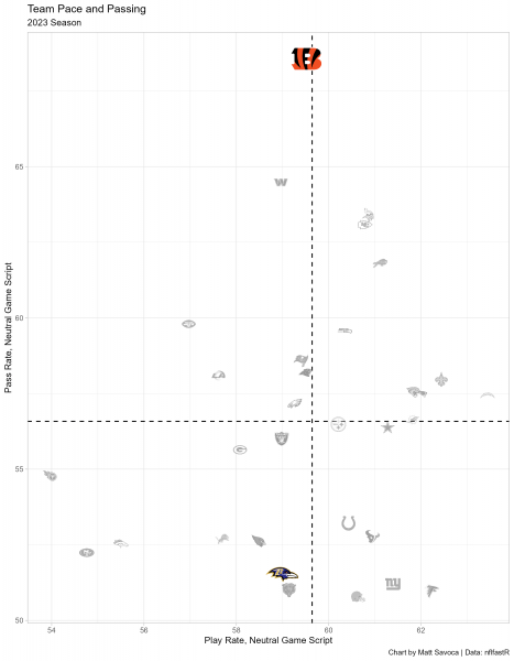 NFL Week 7 2023 Top DFS Projections and TNF Preview