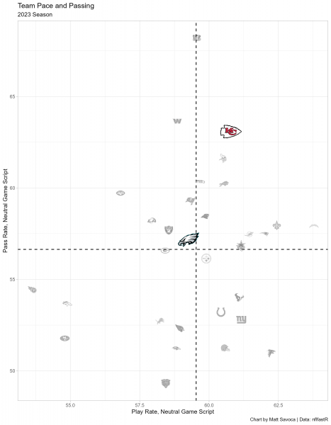 DraftKings Week 9 High Stakes Ownership Report