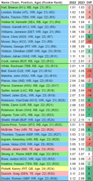 2022 mock rookie dynasty draft