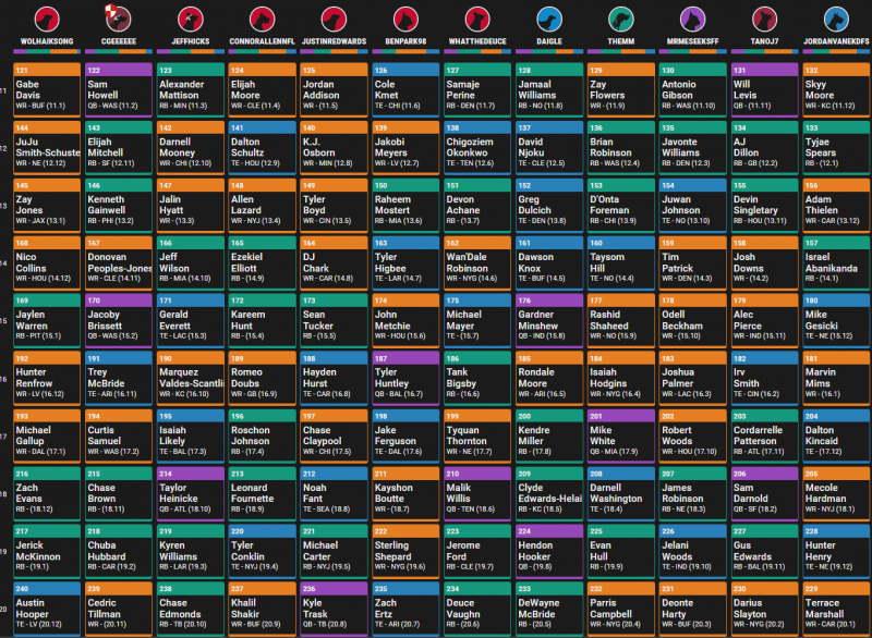 best ball rankings superflex