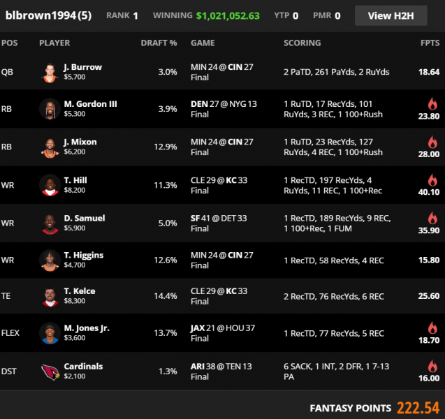 draftkings week 1 projections