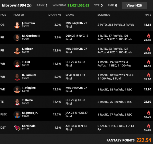 week one fanduel lineup