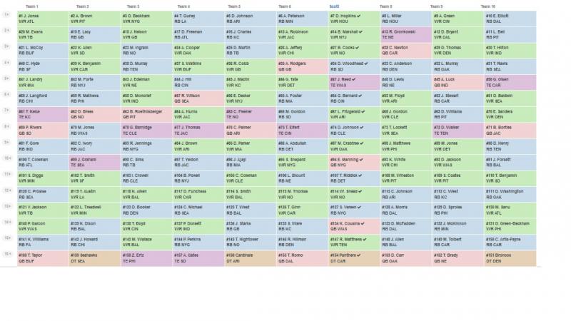 3rd pick 10 team ppr
