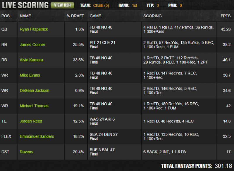 best draftkings nfl lineup week 1