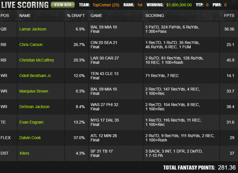 draftkings week 1 lineup