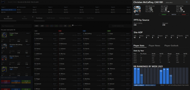 Perfect Fantasy Football Draft: 2nd in a 12-Team ESPN PPR League