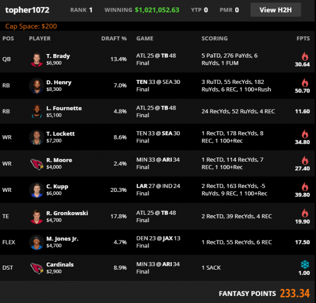 draftkings nfl picks week 2