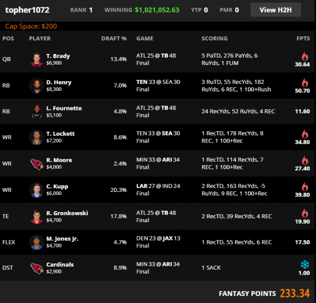 perfect draftkings lineup week 2